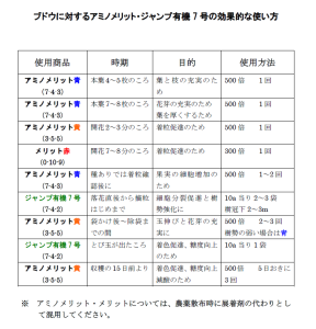 ブドウに対するメリット・ジャンプの使い方